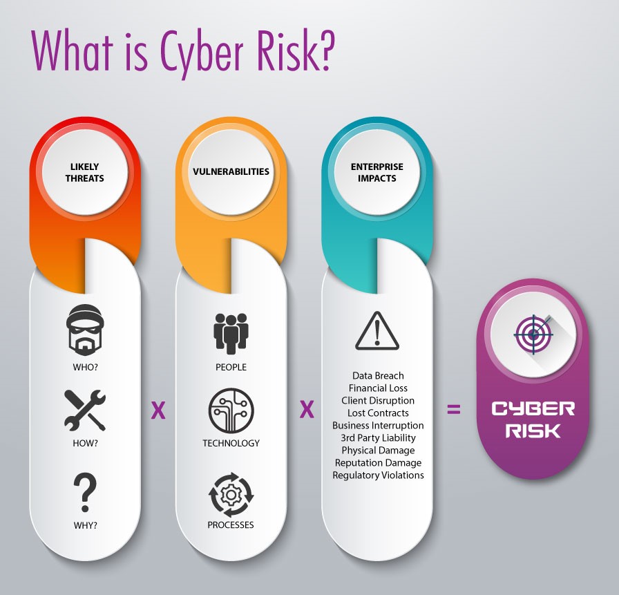 What-is-cyber-risk